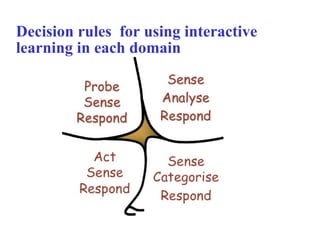 Decision rules  for using interactive learning in each domain 