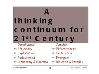 A thinking continuum for 21 st  Century 