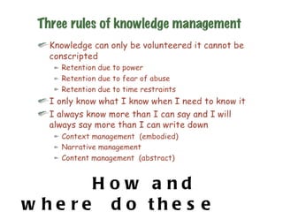 How and where  do these occur in interactive learning? 