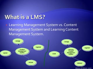 What is a LMS?Learning Management System vs. Content Management System and Learning Content Management System. (Watson & Watson, 2007)
