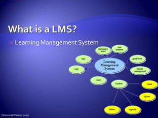 What is a LMS?Learning Management System (Watson & Watson, 2007)
