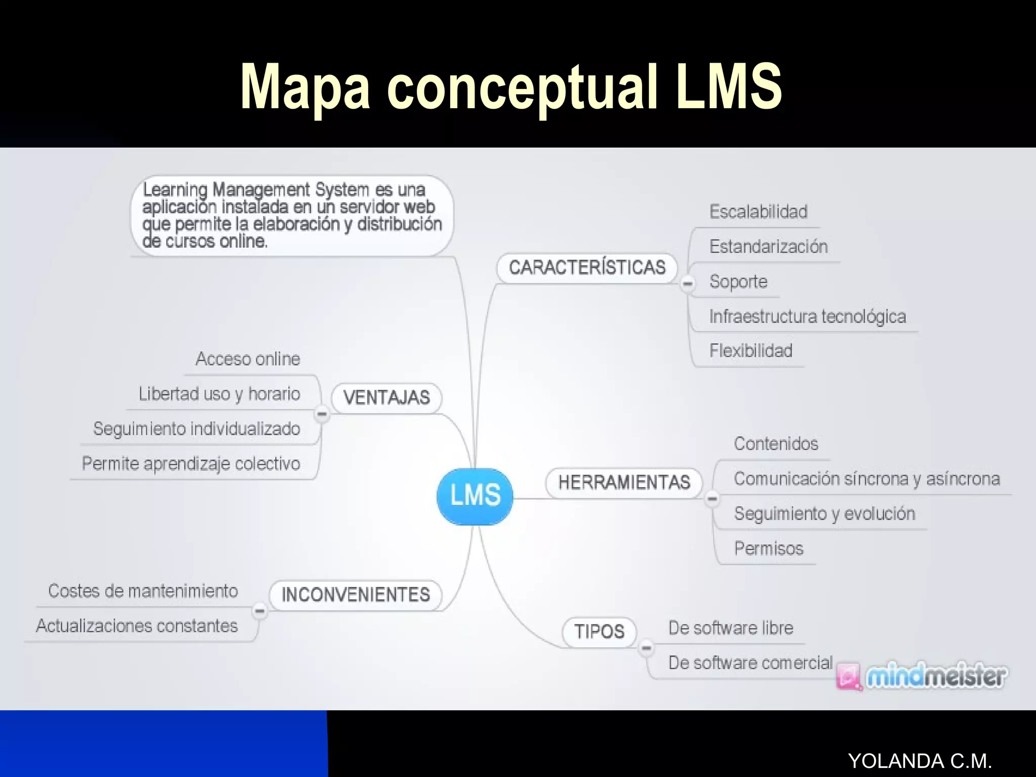 Mapa conceptual LMS




                      YOLANDA C.M.
 