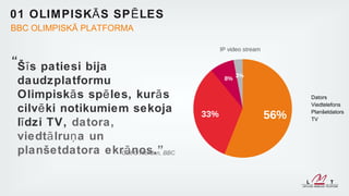 01 OLIM PISK Ā S SP Ē LES
BBC OLIMPISKĀ PLATFORMA

                                          IP video stream

“Š ī s patiesi bija
                                                3%
                                           8%
 daudzplatformu
 Olimpisk ā s sp ē les, kur ā s                                   Dators

 cilv ē ki notikumiem sekoja                                      Viedtelefons
                                    33%                     56%   Planšetdators

 lī dzi TV, datora,                                               TV


 viedt ā lru ņ a un
                     ā O’Riordan,
 planšetdatora ekrCaitnos. ”BBC
 
