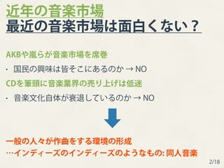 近年の音楽市場の変化 同人音楽の登場 近年の音楽市場の変化 同人音楽の登場