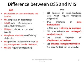Difference between DSS and MIS
          MIS                                                          DSS
•   MIS focuses on structured tasks and            •    DSS focuses on semi-structured
    routine .                                           tasks which require managerial
                                                        judgements
•   MIS emphasis on data storage
                                                   •     DSS      emphasis        on    data
•   In MIS, data is often accesses
                                                        manipulation
    indirectly by managers
                                                   •    In DSS, data is directly by managers
•   MIS puts reliance on computer
    experts                                        •    DSS puts reliance on manager’s
                                                        own judgement.
•   MIS places emphasis on efficiency
    of decision                                    •    DSS      places      emphasis     on
                                                        effectiveness of decision
•   MIS provides tactical information to
    top management to take decisions.              •    DSS provides strategic information
•   MIS are regular and recurring                  •    The need for DSS can be irregular.




                                 Amit Kr Bhardwaj, LMTSOM, Thapar
                                                                                        8
                                             University
 