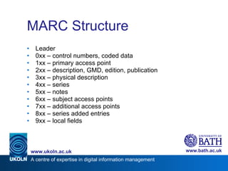 MARC Structure Leader 0xx – control numbers, coded data 1xx – primary access point 2xx – description, GMD, edition, publication 3xx – physical description 4xx – series 5xx – notes 6xx – subject access points 7xx – additional access points 8xx – series added entries 9xx – local fields 