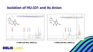 Isolation of HU-331 and its Anion
1H NMR (300 MHz, DMSO-d6)
1H NMR (300 MHz, DMSO-d6)
57
 