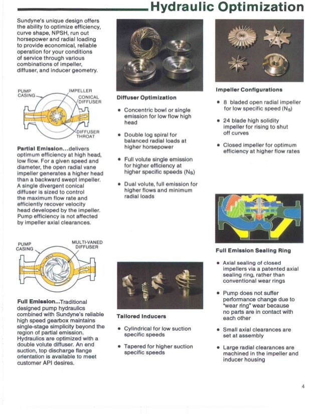 Lmv 300 Single Stage Integrally Geared Api Sundyne Comercial