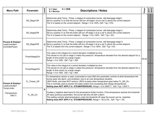 Menu Path Parameter 
Level 
Descriptions / Notes 
Phase 
LMV51 
LMV52 
U = User O = OEM 
S = Service 
SD_Stage1Off 
Determines what Temp. / Press. a staged oil combustion burner, will disengage stage1. 
Set at a positive % so that the burner will turn off stage1 oil at a set % above the current setpoint. 
The % is based on the current setpoint. Range = 0 to +50%, Def / Typ =10% 
SD_Stage2Off 
Determines what Temp. / Press, a staged oil combustion burner, will disengage stage 2. 
Set at a positive % so that the boiler will turn off stage 2 oil at a set % above the current setpoint. 
The % is based on the current setpoint. Range = 0 to +50%. Def / Typ = 8% 
SD_Stage3Off 
Determines what Temp. / Press. a staged oil combustion burner, will disengage stage 3. 
Set at a positive % so that the boiler will turn off stage 3 oil at a set % above the current setpoint. 
The % is based from the current setpoint. Range = 0 to +50%. Def / Typ = 6% 
ThreshStage2On 
This value is the integral of a control deviation multiplied by time. 
This serves to not call on stage 2 unless the pressure / temperature deviates from the desired setpoint for a 
length of time and/or by a large margin. 
Range = 0 to 1000. Def / Typ = 300 
U 
60-62 
Params & Display> 
LoadController> 
ControllerParam 
ThreshStage3On 
This value is the integral of a control deviation multiplied by time. 
This serves to not call on stage 3 unless the pressure / temperature deviates from the desired setpoint for a 
length of time and/or by a large margin. 
Range = 0 to 1000. Def / Typ = 600 
TL_Thresh_Off 
If a temperature sensor is used, (connected to input X60) this parameter controls at what temperature the 
burner goes into alarm, and shutdown, due to an over temperature situation. 
LMV5 faults, and does NOT lockout. LMV5 re-starts when temperature goes below TL_SD_On. 
This is normally used to prevent hot water boilers from exceeding their design temperatures. 
Setting does NOT APPLY to STEAM/PRESSURE, Range = 0 to 2000º F. Def / Typ = 203º F. 
TL_SD_On 
Creates a negative dead band for the temperature limiter function. If the temperature reaches the threshold 
off value (previous parameter), the burner will shut off with a alarm. 
This setting controls what temperature under the threshold off value the burner can be restarted. 
Setting does NOT APPLY to STEAM/PRESSURE, Range = -50 to 0%. Def / Typ = -5% 
S 
Params & Display> 
LoadController> 
TempLimiter 
(Temperature 
ONLY) 
LMV5 QSG Rev 4 Sec 4 Pg 45 www.scccombustion.com 
 