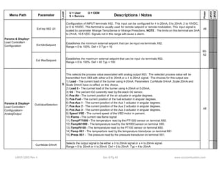 Menu Path Parameter 
Level 
Descriptions / Notes 
Phase 
LMV51 
LMV52 
U = User O = OEM 
S = Service 
Ext Inp X62 U/I 
Configuration of INPUT terminals X62. This input can be configured for 4 to 20mA, 0 to 20mA, 2 to 10VDC, 
or 0 to 10VDC. This terminal is usually used for remote setpoint or remote modulation. This input signal is 
scaled by parameter Mrange TempSense or Mrange PressSens. NOTE : The limits on this terminal are 3mA 
to 21mA, 10.5 VDC. Signals not in this range will cause a alarm. 
All 
Ext MinSetpoint Establishes the minimum external setpoint that can be input via terminals X62. 
Range = 0 to 100% Def = 0 Typ = 10 
Ext MaxSetpoint Establishes the maximum external setpoint that can be input via terminals X62. 
Range = 0 to 100% Def = 60 Typ = 100 
This selects the process value associated with analog output X63. The selected process value will be 
transmitted from X63 with either a 0 to 20mA or a 4 to 20mA signal. The choices for this output are: 
1) Load - The current load of the burner using 4-20mA. Parameters CurrMode 0/4mA ,Scale 20mA and 
Scale 0/4mA have no effect on this choice. 
2) Load 0 - The currnet load of the burner using 4-20mA or 0-20mA. 
S 
Params & Display> 
Load Controller> 
Configuration 
60- 
62 
OutValueSelection 
) g 
3) O2 - The percent O2 curenntly read by the stack O2 sensor. 
4) Pos Air - The current position of the air actuator in angular degrees. 
5) Pos Fuel - The current position of the fuel actuator in angular degrees. 
6) Pos Aux 1 - The current position of the Aux 1 actuator in angular degrees. 
7) Pos Aux 2 - The current position of the Aux 2 actuator in angular degrees. 
8) Pos Aux 3 - The current position of the Aux 3 actuator in angular degrees. 
9) Speed VSD - The current speed of the VSD motor in percent. 
10) Flame - The current raw flame signal 
11) TempPT1000 - The temperature read by the PT1000 sensor on terminal X60. 
12) TempNi1000 - The temperature read by the Ni1000 sensor on terminal X60. 
13) TempPt100 - The termperature read by the PT100 sensor on terminal X60. 
14) Temp X61 - The tempearture read by the temperature transducer on terminal X61 
15) Press X61 - The pressure read by the pressure transducer on terminal X61. 
CurrMode 0/4mA Selects the output signal to be either a 0 to 20mA signal or a 4 to 20mA signal. 
Range = 0 to 20mA or 4 to 20mA Def = 0 to 20mA Typ = 4 to 20mA 
All 
Params & Display> 
Load Controller> 
Configuration> 
AnalogOutput 
LMV5 QSG Rev 4 Sec 4 Pg 48 www.scccombustion.com 
 