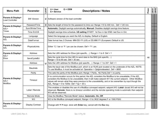 Menu Path Parameter 
Level 
Descriptions / Notes 
Phase 
LMV51 
LMV52 
U = User O = OEM 
S = Service 
Params & Display> 
Load Controller SW Version U Software version of the load controller 
PasswordTime O Sets the length of time for the password to time out. Range =10 to 400 min. Def = 120 min. 
Sum/WinterTime Automatic: Daylight savings automatically, Manual: Disables daylight savings time feature. 
Time EU/US Daylight savings time schedule. US setting START: 1st Sun in Apr END: last Sun in Oct. 
Language Select the language you want the AZL to display. Default is English. 
DateFormat Date format has 2 Choices: MM-DD-YY (US) or DD.MM.YY (European) Default is US. 
Params & Display> 
AZL PhysicalUnits Either °C / bar or °F / psi can be chosen. Def = °F / psi. 
Address Sets the LMV address for Ebus (job specific…) Range = 1 to 8 Def = 1 
SendCycleBU Sets the cycle time for the LMV to send data to the BAS (job specific…) 
Range = 10 to 60 sec Def = 30 sec 
Address Sets the LMV address for Modbus (job specific…) Range = 1 to 247 Def = 1 
Params & Display> 
AZL> 
Times 
Params & Display> 
AZL 
U 
All 
Params & Display> 
AZL> 
Ebus 
Baudrate Sets the baud rate of the ModBus port, which is an RJ45 jack located on the underside of the AZL. NOTE: 
To use ModBus, it must be activated at: Operation > Optgmodeselect. Def = 9600 
Parity This sets the parity of the ModBus port. Range = Parity , No Parity Def = no parity. 
Timeout 
If no communication occurs for this period, the AZL considers the ModBus to be unavailable. If the AZL 
considers the Modbus to be unavailable, then it will make setpoint W1 the current setpoint. Other ModBus 
values will remain what they were previous to the unavailability, and or be overwritten by input though the 
AZL. Range = 0 to 7200s Def / Typ = 30 s 
Lokal / Remote 
This enables or disables the use of a ModBus conveyed setpoint, setpoint W3. Lokal: (local) W3 will not be 
observed. Remote: there is no timeout condition and the remote operating mode is automatic then setpoint 
W3 will be observed. 
Remote Mode View the ModBus "Remote Mode" status: Automatic, On, Off 
W3 W3 is the ModBus conveyed setpoint. Range = 0 to 3632 degrees F or 1500 PSIG 
Params & Display> 
AZL> 
ModBus 
Params & Display> 
AZL Display Contrast Change with < > keys store with Enter key, cancel with the Esc key. 
LMV5 QSG Rev 4 Sec 4 Pg 50 www.scccombustion.com 
 