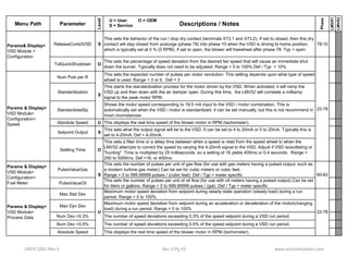Menu Path Parameter 
Level 
Descriptions / Notes 
Phase 
LMV51 
LMV52 
U = User O = OEM 
S = Service 
ReleaseContctVSD S 
This sets the behavior of the run / stop dry contact (terminals X73.1 and X73.2). If set to closed, then this dry 
contact will stay closed from posturge (phase 78) into phase 10 when the VSD is driving to home position, 
which is typically set at 0 % (0 RPM). If set to open, the blower will freewheel after phase 78. Typ = open 
78-10 
TolQuickShutdown O This sets the percentage of speed deviation from the desired fan speed that will cause an immediate shut 
down the burner. Typically does not need to be adjusted. Range = 0 to 100% Def / Typ = 10% 
Num Puls per R This sets the expected number of pulses per motor revolution. This setting depends upon what type of speed 
wheel is used. Range = 3 or 6. Def = 3 
Standardization 
This starts the standardization process for the motor driven by the VSD. When activated, it will ramp the 
VSD up and then down with the air damper open. During this time, the LMV52 will correlate a milliamp 
signal to the peak motor RPM. 
StandardizedSp 
Shows the motor speed corresponding to 19.5 mA input to the VSD / motor combination. This is 
automatically set when the VSD / motor is standardized. It can be set manually, but this is not recommend in 
most cirumstances. 
Absolute Speed U This displays the real time speed of the blower motor in RPM (tachometer). 
Setpoint Output S This sets what the output signal will be to the VSD. It can be set to 4 to 20mA or 0 to 20mA. Typically this is 
set to 4-20mA. Def = 4-20mA. 
This sets a filter time or a delay time between when a speed is read from the Params& Display> 
VSD Module > 
Configuration 
Params & Display> 
VSD Module> 
Configuration> 
Speed 
22-78 
S 
Settling Time O 
speed wheel to when the 
LMV52 attempts to correct the speed by varying the 4-20mA signal to the VSD. Adjust if VSD isoscillating or 
"hunting" Time is multiplied by 25 milliseconds, so a setting of 16 yields 400ms or 0.4 seconds. Range = 
200 to 5000ms. Def =16, or 400ms 
PulseValueGas 
This sets the number of pulses per unit of gas flow (for use with gas meters having a pulsed output, such as 
a modern turbine gas meter) Can be set for cubic meters or cubic feet. 
Range = 0 to 999.99999 pulses / (cubic feet) Def / Typ = meter specific 
PulseValueOil This sets the number of pulses per unit of oil flow (for use with oil meters having a pulsed output) Can be set 
for liters or gallons. Range = 0 to 999.99999 pulses / (gal) Def / Typ = meter specific 
Max Stat Dev Maximum motor speed deviation from setpoint during steady state operation (steady load) during a run 
period. Range = 0 to 100% 
Max Dyn Dev Maximum motor speed deviation from setpoint during an acceleration or deceleration of the motor(changing 
load) during a run period. Range = 0 to 100% 
U 22-78 
Num Dev >0.3% The number of speed deviations exceeding 0.3% of the speed setpoint during a VSD run period. 
Num Dev >0.5% The number of speed deviations exceeding 0.5% of the speed setpoint during a VSD run period. 
Absolute Speed This displays the real time speed of the blower motor in RPM (tachometer). 
Params & Display> 
VSD Module> 
Process Data 
S 
Params & Display> 
VSD Module> 
Configuration> 
Fuel Meter 
60-62 
LMV5 QSG Rev 4 Sec 4 Pg 53 www.scccombustion.com 
 
