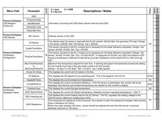 Menu Path Parameter 
Level 
Descriptions / Notes 
Phase 
LMV51 
LMV52 
U = User O = OEM 
S = Service 
ASN 
ProductionDate 
SerialNumber 
ParamSet Code 
ParamSet Vers 
Params & Display> 
VSD Module> 
Product ID 
Information concerning the VSD board (pieces internal to the LMV) 
Params & Display> 
VSD Module SW Version Software version of the VSD. 
O2 Sensor This defines what O2 sensor is used with the PLL52 module. QGO20 Max. flue gas temp 572 deg F Range 
= No sensor, QGO20, Def = No Sensor, Typ = QGO20 
SupAirTempSens This sensor connects to the PLL module and is necessary for the boiler efficiency calculation. Range = No 
sensor, Ni1000, Pt1000, Def / Typ = Ni1000 
FlueGasTempSens 
This sensor connects to the PLL module and is necessary for the boiler efficiency calculation. Range = No 
sensor, Ni1000, Pt1000, Def / Typ = Pt1000 NOTE : If configured for Pt1000, any 1000 ohm Platinum RTD 
having a temperature coefficient of 385 will be accurate. Resistance of the correct RTD is 1000 ohms @ 
32F. 
All 
U 
S 
MaxTempFlGasGas 
or 
Params & Display> 
O2 Module> 
Configuration 
Maximum flue temperature setpoint for each fuel. A warning will appear if temperatures exceed this setting. 
PLL52 mod le m st ha e fl e ired f nction 
Actual O2 Value This displays the current wet O2 values in the flue. 
O2 Setpoint This displays the O2 setpoint at any operating point. This is the target for the O2 trim. 60-62 
SupplyAirTemp This displays the current ambient air temperature. All 
CombEfficiency This displays the current combustion efficiency. If the O2 sensor is deactivates, this number will not be 
displayed. Also the flue and ambient temperatures are needed for this number to display. 60-62 
FlueGasTemp This displays the current flue gas temperature. All 
QGO SensorTemp This displays the current O2 Sensor temperature. Absolute minimum operating temperature = 1202 oF 
QGO HeatingLoad This displays the current heating load for the O2 Sensor. The PLL regulates the heating voltage to the 
QGO20 sensor. Maximum heating load is 60%. 
QGO Resistance 
This measures the resistance of the O2 sensor. As a sensor is used, the resistance increases. New sensors 
have a resistance of 0 ohms. 
When this value exceeds 100 ohms, sensor should be replaced the next time the burner is serviced. 
Absolute maximum is 150 ohms. 
U 
MaxTempFlGas/Oil 
Params & Display> 
O2 Module> 
Displayed Values 
module must have a flue gas sensor wired in for this function. 
Range = 32 deg F to 752 deg F Def = 32 def F, Typ = boiler specific 
All 
LMV5 QSG Rev 4 Sec 4 Pg 54 www.scccombustion.com 
 