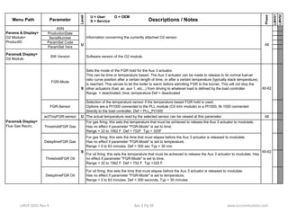 Menu Path Parameter 
Level 
Descriptions / Notes 
Phase 
LMV51 
LMV52 
U = User O = OEM 
S = Service 
ASN 
ProductionDate 
SerialNumber 
ParamSet Code 
ParamSet Vers 
U 
Information concerning the currently attached O2 sensor. 
Params& Display> 
O2 Module SW Version Software version of the O2 module. 
FGR-Mode 
Sets the mode of the FGR hold for the Aux 3 actuator. 
This can be time or temperature based. The Aux 3 actuator can be made to release to its normal fuel-air 
ratio curve position after a certain length of time, or after a certain temperature (typically stack temperature) 
is reached. This serves to let the boiler to warm before admitting FGR to the burner. This will not stop the 
other actuators (fuel, air, aux 1, etc...) from driving to whatever load is defined by the load controller. 
Range = deactivated, time, temperature Def = deactivated 
FGR-Sensor 
Selection of the temperature sensor if the temperature based FGR hold is used. 
Options are a Pt1000 connected to the PLL module (O2 trim module) or a Pt1000, Ni 1000 connected 
directly to the load controller. Def = PLL_Pt1000 
All 
60-62 
S 
actTmpFGR-sensor U The actual parameter All 
Params & Display> 
O2 Module> 
ProductID 
temperature read by the selected sensor can be viewed at this parameter. ThresholdFGR Gas 
For gas firing, this sets the temperature that must be achieved to release the Aux 3 actuator to modulate. 
Has no effect if parameter "FGR-Mode" is set to time. 
Range = 32 to 1562 F Def = 752F Typ = 320F 
DelaytimeFGR Gas 
For gas firing, this sets the time that must elapse before the Aux 3 actuator is released to modulate. 
Has no effect if parameter "FGR-Mode" is set to temperature. 
Range = 0 to 63 minutes. Def = 300 sec Typ = 30 min 
ThresholdFGR Oil 
S 60-62 
For oil firing, this sets the temperature that must be achieved to release the Aux 3 actuator to modulate. Has 
no effect if parameter "FGR-Mode" is set to time. 
Range = 32 to 1562 F Def = 752 F Typ =320 F 
DelaytimeFGR Oil 
For oil firing, this sets the time that must elapse before the Aux 3 actuator is released to modulate. 
Has no effect if parameter "FGR-Mode" is set to temperature. 
Range = 0 to 63 minutes. Def = 300 seconds. Typ = 30 minutes 
Params& Display> 
Flue Gas Recirc. 
LMV5 QSG Rev 4 Sec 4 Pg 55 www.scccombustion.com 
 