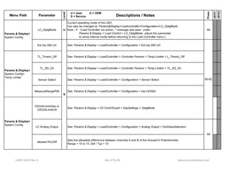 Menu Path Parameter 
Level 
Descriptions / Notes 
Phase 
LMV51 
LMV52 
U = User O = OEM 
S = Service 
LC_OptgMode U 
Current operating mode of the LMV. 
Can also be changed at: Params&Display>Loadcontroller>Configuration>LC_OptgMode . 
Note - if "Load Controller not active..." message was seen under: 
Params & Display > Load Control > LC_OptgMode , adjust this parameter 
to some internal mode before returning to the Load Controller menu.) 
All 
Ext Inp X62 U/I See: Params & Display > LoadController > Configuration > Ext Inp X62 U/I 
TL_Thresh_Off See: Params & Display > LoadController > Controller Params > Temp Limiter > L_Thresh_Off 
TL_SD_On See: Params & Display > LoadController > Controller Params > Temp Limiter > TL_SD_On 
Sensor Select See: Params & Display > LoadController > Configuration > Sensor Select 
MeasureRangePtNi See: Params & Display > LoadController > Configuration 60-62 
Params & Display> 
System Config 
Params & Display> 
System Config> 
Temp Limiter 
> Inp1/2/4Sel 
LC Analog Output See: Params & Display > LoadController > Configuration > Analog Output > OutValueSelection 
allowed Pot.Diff Sets the allowable differernce between channels A and B of the Actuator's Potentiometer. 
Range = 10 to 15. Def / Typ = 10 
All 
Params & Display> 
System Config 
S 
O2Ctrl/LimitrGas or 
O2Ctrl/LimitrOil See: Params & Display > O2 Contr/Guard > GasSettings > OptgMode 
LMV5 QSG Rev 4 Sec 4 Pg 56 www.scccombustion.com 
 