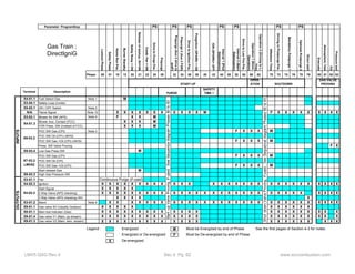 Parameter ProgramStop PS PS PS PS PS PS PS 
Gas Train : 
DirectIgniG 
Lockout Phase 
Safety Phase 
Home Run Pos. 
Burner Standby 
Safety Relay = ON 
Release of startup, SV=ON 
Comb. Fan = ON 
Drive to Purge Pos. 
Prepurge 
Prepurge (Aux 3 drive to 
preP) 
Prepurge 2 (Aux 3 FGR) 
Drive to Ignition Pos. 
Preignition (SPARK) = ON 
IGN (SPARK)= OFF 
Interval 1 (Pilot 
Stabilization) 
Interval 2 (Main 
Stabilization) 
Drive to Low Fire Pos. 
Operation 1 (Norm. 
Operation) 
Operation 2 (Driving to L. 
Fire) 
Afterburn Time 
Driving to Postpurge Pos. 
Optional Postpurge 3 
Direct start 
Evacuate 
Atmospheric Test 
Fill 
Pressure test 
Phase 00 01 10 12 20 21 22 24 30 32 34 36 38 40 42 44 50 52 54 60 62 70 72 74 76 78 79 80 81 82 83 
OPER-ATION 
Terminal Description 
X4-01.1 Fuel Select Gas Note 1 M 
X3-04.1 Safety Loop (Limits) 
X5-03.1 ON / OFF Switch Note 2 
N/A Flame Signal Note 10 X X X X X X X X X X XM FX X X X X X X X X 
X3-02.1 Blower Air SW (APS) Note 9 F X X M 
Blower Aux. Contact (FCC) X X X M 
FGR Press. SW (instead of FCC) X X X M 
POC SW Gas (CPI) Note 3 F X X X M 
POC SW Oil (CPI) LMV52 
POC SW Gas +Oil (CPI) LMV52 F X X X M 
Press. SW Valve Proving F X 
X9-03.4 Low Gas Press SW M 
POC SW Gas (CPI) F X X X M 
POC SW Oil (CPI) 
POC SW Gas +Oil (CPI) F X X X M 
Start release Gas M 
X9-03.3 High Gas Pressure SW 
X3-01.1 Fan 
X4-02.3 Ignition X X X X X X X X X X X X X X X X X X X X X X X X X X X X X 
Start Signal X X X X X 
3 Way Valve (APS checking) X X X X X X X X X X X X X X X X X X X X X X X X X X X X X X 
3 Way Valve (APS checking) INV. X X X X X 
X3-01.2 Alarm Note 4 X X X X X X X X X X X X X X X X X X X X X X X X X X X X X 
X9-01.1 Gas valve SV (Usually Outdoor) X X X X X X X X X X X 
X8-01.1 Main fuel indicator (Gas) X X X X X X X X X X X X X X X X X X X X X X 
X9-01.4 Gas valve V1 (Main, up stream) X X X X X X X X X X X X X X X X X X X X X X 
X9-01.3 Gas valve V2 (Main, dwn. stream) X X X X X X X X X X X X X X X X X X X X X X 
Legend : Energized M Must be Energized by end of Phase See the first pages of Section 4-3 for notes. 
Energized or De-energized F Must be De-energized by end of Phase 
X De-energized 
OUTPUTS INPUTS 
PURGE 
SAFETY 
TIME 1 
X4-01.3 
X9-03.2 
X7-03.2 
LMV52 
X4-03.3 
Continuous Purge (if used) 
Start -up Valve Proving, if used. See Sequence diagram Phases 80 to 83 
Shut -down Valve Proving, if used. See Sequence diagram Phases 80 to 83 
GAS VALVE 
PROVING 
Mandatory Postpurge 1 
START-UP SHUTDOWN 
LMV5 QSG Rev 4 Sec 4 Pg 62 www.scccombustion.com 
 