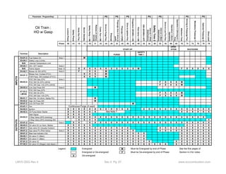 Parameter ProgramStop PS PS PS PS PS PS PS 
Oil Train : 
HO w Gasp 
Lockout Phase 
Safety Phase 
Home Run Pos. 
Burner Standby 
Safety Relay = ON 
Release of startup, 
SV=ON 
Comb. Fan = ON 
Drive to Purge Pos. 
Prepurge 
Prepurge (Aux 3 drive to 
preP) 
Prepurge 2 (FGR) 
Drive to Ignition Pos. 
Preignition (SPARK) = ON 
Pilot Valve = ON 
IGN (SPARK)= OFF 
Interval 1 (Pilot 
Stabilization) 
Safety Time 2 
Interval 2 (Main 
Stabilization) 
Drive to Low Fire Pos. 
Operation 1 (Norm. 
Operation) 
Operation 2 (Driving to L. 
Fire) 
Afterburn Time 
Driving to Postpurge Pos. 
Optional Postpurge 3 
Direct start 
Phase 00 01 10 12 20 21 22 24 30 32 34 36 38 40 42 44 50 52 54 60 62 70 72 74 76 78 79 
Terminal Description 
X4-01.2 Fuel Select Oil Note 1 M 
X3-04.1 Safety Loop (Limits) 
N/A Internal Temperature Limit 
X5-03.1 ON / OFF Switch Note 2 
N/A Flame Signal Note 10 X X X X X X X X X X XM FX X X X X 
X3-02.1 Blower Air SW (APS) Note 9 F X X M 
Blower Aux. Contact (FCC) X X X M 
FGR Press. SW (instead of FCC) X X X M 
POC SW Gas (CPI) Note 3 
POC SW Oil (CPI) LMV52 F X X X M 
POC SW Gas +Oil (CPI) LMV52 F X X X M 
X9-03.4 Low Gas Press SW Note 6 M 
POC SW Gas (CPI) 
POC SW Oil (CPI) F X X X M 
POC SW Gas +Oil (CPI) F X X X M 
X6-01.1 Start Rel. Oil (Atom. Media PS) M 
X5-02.2 High Oil Press SW M 
X5-01.2 Low Oil Press SW M 
X3-01.1 Fan 
X4-02.3 Ignition X X X X X X X X X X X X X X X X X X X X X X X X X 
X6-02.3 Oil Pump Motor Starter X X X X X X X X X X X X 
Start Signal X X X X X 
3 Way Valve (APS checking) X X X X X X X X X X X X X X X X X X X X X X X X X X 
3 Way Valve (APS checking) INV. X X X X X 
X3-01.2 Alarm Note 4 X X X X X X X X X X X X X X X X X X X X X X X X X 
X6-03.3 Oil valve SV (or Atom. Media) X X X X X X X X X X 
X9-01.1 Gas valve SV (Usually Outdoor) X X X X X X X X X X X X X X X X X X X X X X 
X9-01.2 Gas valve PV (Pilot Valve) Note 5 X X X X X X X X X X X X X X X X X X X X X X X 
X8-01.2 Main fuel indicator (Oil) X X X X X X X X X X X X X X X X X X X X X 
X8-02.1 Oil valve V1 (Main) X X X X X X X X X X X X X X X X X X X X X 
X8-03.1 Oil valve V1 (Main) X X X X X X X X X X X X X X X X X X X X X 
X7-01.3 Oil valve V2 X X X X X X X X X X X X X X X X X X X X X X X 
X7-02.3 Oil valve V3 (Staged, load depen.) X X X X X X X X X X X X X X X X X X X X X X X X X X 
Legend : Energized M Must be Energized by end of Phase See the first pages of 
Energized or De-energized F Must be De-energized by end of Phase Section 4-3 for notes. 
X De-energized 
INPUTS 
OPER-ATION 
SHUTDOWN 
OUTPUTS 
PURGE 
SAFETY 
TIME 1 
X4-01.3 
X9-03.2 
X4-03.3 
Continuous Purge (if used) 
X7-03.2 
LMV52 
See Note 7 
Mandatory Postpurge 1 
START-UP 
LMV5 QSG Rev 4 Sec 4 Pg 67 www.scccombustion.com 
 