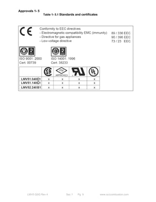 Approvals 1- 5 
Table 1- 5.1 Standards and certificates 
LMV5 QSG Rev 4 Sec 1 Pg 9 www.scccombustion.com 
 