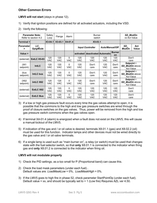 Other Common Errors 
LMV5 will not start (stays in phase 12). 
1) Verify that ignition positions are defined for all activated actuators, including the VSD. 
2) Verify the following: 
Parameter Note: 
Refer to section 4-2 
Safety 
Loop Flange Alarm Burner 
switch 
SD_ModOn 
vs Act Value 
Terminal > X3-04.1 X3-03.1 X4-01.4 X5-03.1 
Parameter 
> 
LC_ 
OptgMode Input Controller Auto/Manual/Off SD_ 
ModOn 
Act 
Value 
Value > activated deactivated Automatic Burner 
on 
(external) ExtLC X5-03 120 
VAC 
120 
VAC 
0 
VAC 
120 
VAC 
120 
VAC 
120 
VAC 
120 
VAC 
Don't 
care 
(W1 
setpoint) IntLC 120 
VAC 
120 
VAC 
0 
VAC 
120 
VAC 
Don't 
care 
120 
VAC 
Don't 
care 
Setpoint + 
SD_ModOn above 
Act Value 
(bus 
setpoint) IntLC bus 120 
VAC 
120 
VAC 
0 
VAC 
120 
VAC 
Don't 
care 
120 
VAC 
Don't 
care 
Setpoint + 
SD_ModOn above 
Act Value 
(X62 
setpoint) IntLC X62 120 
VAC 
120 
VAC 
0 
VAC 
120 
VAC 
Don't 
care 
120 
VAC 
Don't 
care 
Setpoint + 
SD_ModOn above 
Act Value 
(external) ExtLC X62 120 
VAC 
120 
VAC 
0 
VAC 
120 
VAC 
120 
VAC 
120 
VAC 
120 
VAC 
Don't 
care 
(external) ExtLC Bus 120 
VAC 
120 
VAC 
0 
VAC 
120 
VAC 
120 
VAC 
120 
VAC 
120 
VAC 
Don't 
care 
3) If a low or high gas pressure fault occurs every time the gas valves attempt to open, it is 
possible that the commons to the high and low gas pressure switches are wired through the 
proof of closure switches on the gas valves. Thus, power will be removed from the high and low 
gas pressure switch commons when the gas valves open. 
4) If terminal X4-01.4 (alarm) is energized when a fault does not exist on the LMV5, this will cause 
a manual lockout of the LMV5. 
5) If indication of the gas and / or oil valve is desired, terminals X8.01.1 (gas) and X8.02.2 (oil) 
must be used for this function. Indicator lamps and other devices must not be wired directly to 
the gas valve and / or oil valve terminals. 
6) If a single lamp is used such as “main burner on”, a relay (or switch) must be used that changes 
state with the fuel selector switch, so that only X8.01.1 is connected to the indicator when firing 
gas and only X8.01.2 is connected to the indicator when firing oil. 
LMV5 will not modulate properly 
1) Check the PID settings, as a too small for P (Proportional band) can cause this. 
2) Check the load mask parameters (under each fuel) . 
Default values are: LoadMaskLow = 0%, LoadMaskHigh = 0%. 
3) If the LMV5 goes to high fire in phase 52, check parameter StartPointOp (under each fuel). 
Default value = xx, and should be typically set to = 1 (Low fire) Requires AZL ver 4.50. 
LMV5 QSG Rev 4 Sec 5 Pg 5 www.scccombustion.com 
 