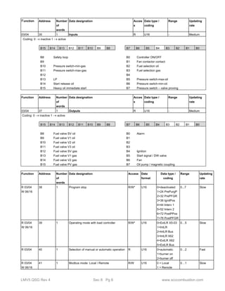 Function Address Number 
of 
words 
Data designation Acces 
s 
Data type / 
coding 
Range Updating 
rate 
03/04 35 1 Inputs R U16 - Medium 
Coding: 0  inactive 1  active 
B15 B14 B13 B12 B11 B10 B9 B8 B7 B6 B5 B4 B3 B2 B1 B0 
B8 
B9 
B10 
Safety loop 
Pressure switch-min-gas 
B0 
B1 
B2 
Controller ON/OFF 
Fan contactor contact 
Fuel selection oil 
B11 Pressure switch-max-gas B3 Fuel selection gas 
B12 B4 
B13 LP B5 Pressure switch-max-oil 
B14 Start release oil B6 Pressure switch-min-oil 
B15 Heavy oil immediate start B7 Pressure switch – valve proving 
Function Address Number 
of 
words 
Data designation Acces 
s 
Data type / 
coding 
Range Updating 
rate 
03/04 37 1 Outputs R U16 - Medium 
Coding: 0  inactive 1  active 
B15 B14 B13 B12 B11 B10 B9 B8 B7 B6 B5 B4 B3 B2 B1 B0 
B8 Fuel valve SV oil B0 Alarm 
B9 Fuel valve V1 oil B1 
B10 Fuel valve V2 oil B2 
B11 Fuel valve V3 oil B3 
B12 Fuel valve SV gas B4 Ignition 
B13 Fuel valve V1 gas B5 Start signal / DW valve 
B14 Fuel valve V2 gas B6 Fan 
B15 Fuel valve PV gas B7 Oil pump / magnetic coupling 
Function Address Number 
of 
words 
Data designation Access Data 
format 
Data type / 
coding 
Range Updating 
rate 
R 03/04 
W 06/16 
38 1 Program stop R/W* U16 0=deactivated 
1=24 PrePurgP 
2=32 PrePFGR 
3=36 IgnitPos 
4=44 Interv 1 
5=52 Interv 2 
6=72 PostPPos 
7=76 PostPFGR 
0...7 Slow 
R 03/04 
W 06/16 
39 1 Operating mode with load controller R/W* U16 0=ExtLR X5-03 
1=IntLR 
2=IntLR Bus 
3=IntLR X62 
4=ExtLR X62 
5=ExtLR Bus 
0…5 Slow 
R 03/04 40 1 Selection of manual or automatic operation R U16 0=automatic 
1=burner on 
2=burner off 
0…2 Fast 
R 03/04 
W 06/16 
41 1 Modbus mode: Local / Remote R/W U16 0 = Local 
1 = Remote 
0…1 Slow 
LMV5 QSG Rev 4 Sec 8 Pg 6 www.scccombustion.com 
 