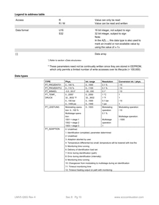Legend to address table 
Access R Value can only be read 
R / W Value can be read and written 
Data format U16 16 bit integer, not subject to sign 
S32 32 bit integer, subject to sign 
Note: 
In the AZL..., this data type is also used to 
mark an invalid or non-available value by 
using the value of «-1» 
[ ] Data array 
¹) Refer to section «Data structures» 
* These parameters need not be continually written since they are stored in EEPROM, 
which only permits a limited number of write accesses over its lifecycle (< 100,000) 
Data types 
TYPE Phys. Int. range Resolution Conversion int. / phys. 
PT_PROZENT01 0...100 % 0...1000 0.1 % / 10 
PT_PROZENTFU 0...110 % 0...1100 0.1 % / 10 
PT_WINKEL -3.0...93.0° -30...930 0.1° / 10 
PT_TEMP_ 
DRUCK 
0...2000° 
32...3632 °F 
0...100 bar 
0...1449 psi 
0...2000 
32...3632 
0...1000 
0...1449 
1 °C 
1 °F 
0.1 bar 
1 psi 
1 
1 
/ 10 
1 
PT_LEISTUNG Modulating opera-tion: 
0...100 % 
Multistage opera-tion: 
1001 = stage 1 
1002 = stage 2 
1003 = stage 3 
0...1003 Modulating 
operation: 
0.1 % 
Multistage 
operation: 
1 
Modulating operation: 
/ 10 
Multistage operation: 
- 1000 
PT_ADAPTION 0: Undefined 
1: Identification completed, parameter determined 
2: Undefined 
3: Adaption aborted by user 
4: Temperature differential too small, temperature will be lowered with low-fire 
5: Monitoring time running 
6: Delivery of identification load set 
7: Error during identification (path) 
8: Error during identification (internally) 
9: Monitoring time running 
10: Changeover from modulating to multistage during an identification 
11: Timeout monitoring time 
12: Timeout heating output on path with monitoring 
LMV5 QSG Rev 4 Sec 8 Pg 10 www.scccombustion.com 
 