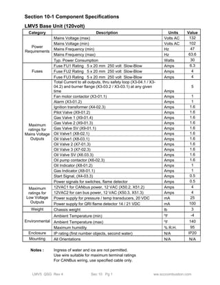 Section 10-1 Component Specifications 
LMV5 Base Unit (120volt) 
Category Description Units Value 
Power 
Requirements 
Mains Voltage (max) Volts AC 132 
Mains Voltage (min) Volts AC 102 
Mains Frequency (min) Hz 47 
Mains Frequency (max) Hz 63.6 
Typ. Power Consumption Watts 30 
Fuses 
Fuse FU1 Rating 5 x 20 mm 250 volt Slow-Blow Amps 6.3 
Fuse FU2 Rating 5 x 20 mm 250 volt Slow-Blow Amps 4 
Fuse FU3 Rating 5 x 20 mm 250 volt Slow-Blow Amps 4 
Maximum 
ratings for 
Mains Voltage 
Outputs 
Total Current to all outputs, thru safety loop (X3-04.1 / X3- 
04.2) and burner flange (X3-03.2 / X3-03.1) at any given 
time Amps 
5 
Fan motor contactor (X3-01.1) Amps 1 
Alarm (X3-01.2) Amps 1 
Ignition transformer (X4-02.3) Amps 1.6 
Pilot Valve (X9-01.2) Amps 1.6 
Gas Valve 1 (X9-01.4) Amps 1.6 
Gas Valve 2 (X9-01.3) Amps 1.6 
Gas Valve SV (X9-01.1) Amps 1.6 
Oil Valve1 (X8-02.1) Amps 1.6 
Oil Valve1 (X8-03.1) Amps 1.6 
Oil Valve 2 (X7-01.3) Amps 1.6 
Oil Valve 3 (X7-02.3) Amps 1.6 
Oil Valve SV (X6.03.3) Amps 1.6 
Oil pump contactor (X6-02.3) Amps 1.6 
Oil Indicator (X8-01.2) Amps 1 
Gas Indicator (X8-01.1) Amps 1 
Start Signal, (X4-03.3) Amps 0.5 
Power signals for switches, flame detector Amps 0.5 
Maximum 
ratings for 
Low Voltage 
Outputs 
12VAC1 for CANbus power, 12 VAC (X50.2, X51.2) Amps 4 
12VAC2 for can bus power, 12 VAC (X50.3, X51.3) Amps 4 
Power supply for pressure / temp transducers, 20 VDC mA 25 
Power supply for QRI flame detector 14 / 21 VDC mA 100 
Weight Chassis weight lb 3 
Environmental 
Ambient Temperature (min) oF -4 
Ambient Temperature (max) oF 140 
Maximum humidity % R.H. 95 
Enclosure IP rating (first number objects, second water) N/A IP20 
Mounting All Orientations N/A N/A 
Notes : Ingress of water and ice are not permitted. 
Use wire suitable for maximum terminal ratings 
For CANBus wiring, use specified cable only. 
LMV5 QSG Rev 4 Sec 10 Pg 1 ww.scccombustion.com 
 