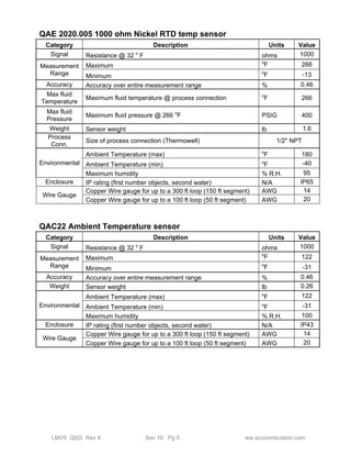 QAE 2020.005 1000 ohm Nickel RTD temp sensor 
Category Description Units Value 
Signal Resistance @ 32 o F ohms 1000 
Measurement 
Range 
Maximum oF 266 
Minimum oF -13 
Accuracy Accuracy over entire measurement range % 0.46 
Max fluid 
Temperature Maximum fluid temperature @ process connection oF 266 
Max fluid 
Pressure Maximum fluid pressure @ 266 oF PSIG 400 
Weight Sensor weight lb 1.6 
Process 
Conn. Size of process connection (Thermowell) 1/2" NPT 
Environmental 
Ambient Temperature (max) oF 180 
Ambient Temperature (min) oF -40 
Maximum humidity % R.H. 95 
Enclosure IP rating (first number objects, second water) N/A IP65 
Wire Gauge Copper Wire gauge for up to a 300 ft loop (150 ft segment) AWG 14 
Copper Wire gauge for up to a 100 ft loop (50 ft segment) AWG 20 
QAC22 Ambient Temperature sensor 
Category Description Units Value 
Signal Resistance @ 32 o F ohms 1000 
Measurement 
Range 
Maximum oF 122 
Minimum oF -31 
Accuracy Accuracy over entire measurement range % 0.46 
Weight Sensor weight lb 0.26 
Environmental 
Ambient Temperature (max) oF 122 
Ambient Temperature (min) oF -31 
Maximum humidity % R.H. 100 
Enclosure IP rating (first number objects, second water) N/A IP43 
Wire Gauge Copper Wire gauge for up to a 300 ft loop (150 ft segment) AWG 14 
Copper Wire gauge for up to a 100 ft loop (50 ft segment) AWG 20 
LMV5 QSG Rev 4 Sec 10 Pg 5 ww.scccombustion.com 
 