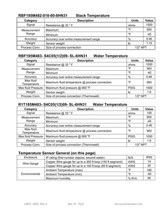 RBF195M482-010-00-8HN31 Stack Temperature 
Category Description Units Value 
Signal Resistance @ 32 o F ohms 1000 
Measurement 
Range 
Maximum oF 900 
Minimum oF -40 
Accuracy Accuracy over entire measurement range % 0.46 
Weight Sensor weight lb 1.15 
Process Conn. Size of process connection 1/2" NPT 
RBF195M483- S4C05(1/2)09- SL-6HN31 Water Temperature 
Category Description Units Value 
Signal Resistance @ 32 o F ohms 1000 
Measurement 
Range 
Maximum oF 900 
Minimum oF -40 
Accuracy Accuracy over entire measurement range % 0.46 
Max fluid 
Temperature Maximum fluid temperature @ process connection oF 900 
Max fluid Pressure Maximum fluid pressure @ 900 oF PSIG 1000 
Weight Sensor weight lb 1.6 
Process Conn. Size of process connection (Thermowell) 1/2" NPT 
R1T185M483- S4C05(1/2)09- SL-6HN31 Water Temperature 
Category Description Units Value 
Signal Resistance @ 32 o F ohms 100 
Measurement 
Range 
Maximum oF 900 
Minimum oF -40 
Accuracy Accuracy over entire measurement range % 0.46 
Max fluid 
Temperature Maximum fluid temperature @ process connection oF 900 
Max fluid Pressure Maximum fluid pressure @ 900 oF PSIG 1000 
Weight Sensor weight lb 1.6 
Process Conn. Size of process connection (Thermowell) 1/2" NPT 
Temperature Sensor General (on this page) 
Enclosure IP rating (first number objects, second water) N/A IP65 
Wire Gauge Copper Wire gauge for up to a 300 ft loop (150 ft segment) AWG 14 
Copper Wire gauge for up to a 100 ft loop (50 ft segment) AWG 20 
Environmental 
Ambient Temperature (max) oF 180 
Ambient Temperature (min) oF -40 
Maximum humidity % R.H. 95 
LMV5 QSG Rev 4 Sec 10 Pg 6 ww.scccombustion.com 
 