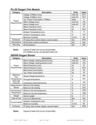 PLL52 Oxygen Trim Module 
Category Description Units Value 
Power 
Requirements 
Voltage, CANBus (max) Volts AC 26.4 
Voltage, CANBus (min) Volts AC 20.4 
Typ. Power Consumption, CANBus Watts 4 
Mains Voltage (max) Volts AC 132 
Mains Voltage (min) Volts AC 102 
Mains Frequency (min) Hz 57 
Mains Frequency (max) Hz 63.6 
Environmental 
Ambient Temperature (min) oF -4 
Ambient Temperature (max) oF 140 
Maximum humidity % R.H. 95 
Enclosure IP rating (first number objects, second water) N/A IP54 
Connections M16 thread conduit connections N/A N/A 
Mounting All Orientations N/A N/A 
Notes : Ingress of water and ice are not permitted. 
For CANBus wiring, use specified cable only. 
QGO20 Oxygen Sensor 
Category Description Units Value 
Power 
Requirements 
Mains Voltage, heating element (max) Volts AC 132 
Mains Voltage, heating element (min) Volts AC 102 
Mains Frequency (min) Hz 47 
Mains Frequency (max) Hz 63.6 
Max Power Consumption VA 90 
Typ. Power Consumption VA 35 
Maximum 
Flue 
Temperatures 
(W/O high 
temp kit) 
Sensor Flange temperature oF 482 
Flue gas temperature oF 572 
Connection head (electronics) oF 158 
Measurement 
Range 
Minimum O2 reading % 0.2 
Maximum O2 reading % 20.9 
Cell Operation 
Temperature 
Minimum O2 cell temperature oF 1202 
Maximum O2 cell temperature oF 1382 
Weight Sensor weight lb 2.1 
Type of Fuel Fuel oil or Natural Gas N/A N/A 
Environmental Ambient Temperature (min) oF -13 
Maximum humidity % R.H. 95 
Enclosure IP rating (first number objects, second water) N/A IP40 
Notes : Ingress of water and ice are not permitted. 
LMV5 QSG Rev 4 Sec 10 Pg 7 ww.scccombustion.com 
 