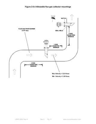 Figure 2-5.4 Allowable flue gas collector mountings 
LMV5 QSG Rev 4 Sec 2 Pg 11 www.scccombustion.com 
 