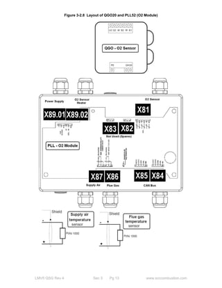 Figure 3-2.8 Layout of QGO20 and PLL52 (O2 Module) 
LMV5 QSG Rev 4 Sec 3 Pg 13 www.scccombustion.com 
 