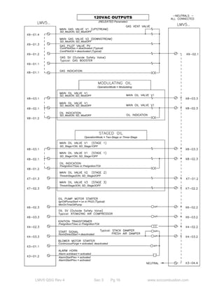 LMV5 QSG Rev 4 Sec 3 Pg 16 www.scccombustion.com 
 
