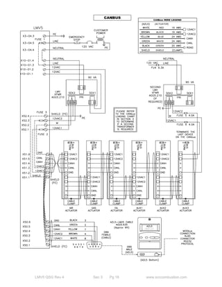LMV5 QSG Rev 4 Sec 3 Pg 18 www.scccombustion.com 
 