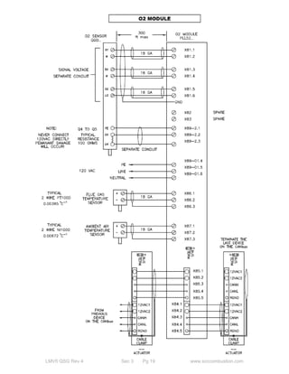 LMV5 QSG Rev 4 Sec 3 Pg 19 www.scccombustion.com 
 