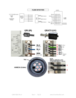 LMV5 QSG Rev 4 Sec 3 Pg 20 www.scccombustion.com 
 
