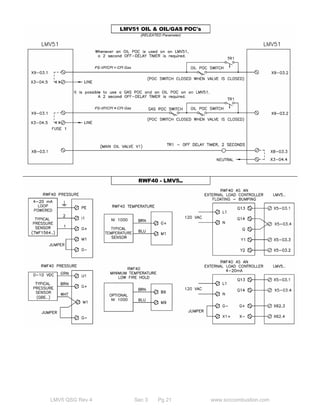 LMV5 QSG Rev 4 Sec 3 Pg 21 www.scccombustion.com 
 