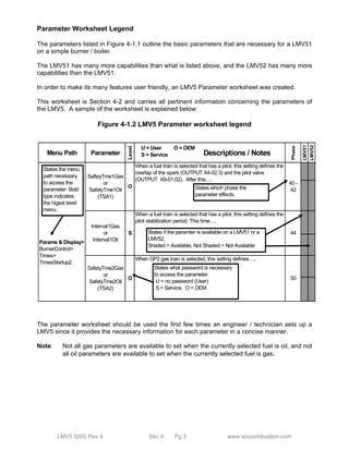 Parameter Worksheet Legend 
The parameters listed in Figure 4-1.1 outline the basic parameters that are necessary for a LMV51 
on a simple burner / boiler. 
The LMV51 has many more capabilities than what is listed above, and the LMV52 has many more 
capabilities than the LMV51. 
In order to make its many features user friendly, an LMV5 Parameter worksheet was created. 
This worksheet is Section 4-2 and carries all pertinent information concerning the parameters of 
the LMV5. A sample of the worksheet is explained below: 
Figure 4-1.2 LMV5 Parameter worksheet legend 
Menu Path Parameter 
Level 
Descriptions / Notes Phase 
40 - 
42 
States which phase the 
parameter effects. 
States if the paramter is available on a LMV51 or a 
LMV52. 
Shaded = Available, Not Shaded = Not Available 
LMV5 QSG Rev 4 Sec 4 Pg 3 www.scccombustion.com 
LMV51 
LMV52 
Params & Display> 
BurnerControl> 
Times> 
TimesStartup2 
SafteyTme1Gas 
or 
SafetyTme1Oil 
(TSA1) 
O 
When a fuel train is selected that has a pilot, this setting defines the 
overlap of the spark (OUTPUT X4-02.3) and the pilot valve 
(OUTPUT X9-01.02). After this…. 
SafetyTme2Gas 
or 
SafetyTme2Oil 
(TSA2) 
O 
When GP2 gas train is selected, this setting defines….. 
50 
Interval1Gas 
or 
Interval1Oil 
S 
When a fuel train is selected that has a pilot, this setting defines the 
pilot stabilization period. This time..... 
44 
U = User O = OEM 
S = Service 
States the menu 
path necessary 
to access the 
parameter. Bold 
type indicates 
the higest level 
menu. 
States what password is necessary 
to access the parameter 
U = no password (User) 
S = Service, O = OEM 
The parameter worksheet should be used the first few times an engineer / technician sets up a 
LMV5 since it provides the necessary information for each parameter in a concise manner. 
Note: Not all gas parameters are available to set when the currently selected fuel is oil, and not 
all oil parameters are available to set when the currently selected fuel is gas. 
 