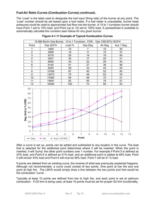 Fuel-Air Ratio Curves (Combustion Curves) continued.. 
The ‘Load’ is the label used to designate the fuel input (firing rate) of the burner at any point. The 
‘Load’ number should be set based upon a fuel meter. If a fuel meter is unavailable, burner head 
pressures could be used to approximate fuel flow into the burner. A 10 to 1 turndown burner should 
have Point 1 set to 10% load, and Point (up to 15) set to 100% load. A spreadsheet is available to 
automatically calculate the numbers seen below for any given burner. 
Figure 4-1.11 Example of Typical Combustion Curves 
16 MM Btu/hr Gas Burner, 10 to 1 Turndown, FGR, Gas 1000 BTU /SCFH 
Point Gas SCFH Load % Gas Deg Air Deg Aux 1 Deg 
1 1600 10 7 10 30 
2 2909 18 11 15 37 
3 4218 26 14 18 40 
4 5527 35 17 25 41 
5 6836 43 22 29 45 
6 8145 51 27 36 48 
7 9455 59 33 44 45 
8 10764 67 40 52 40 
9 12073 75 48 63 35 
10 13382 84 56 72 31 
11 14691 92 65 79 27 
12 16000 100 73 85 20 
After a curve is set up, points can be added and subtracted to any location in the curve. The load 
that is selected for the additional point determines where it will be inserted. When the point is 
inserted, it will ‘bump’ the other point numbers over 1 number. For example if Point 5 is defined as 
43% load, and Point 6 is defined as 51% load, and an additional point is added at 48% load, Point 
5 will remain 43% load and Point 6 will now be 48% load. Point 7 will be 51 % load. 
If points are deleted from an existing curve, the reverse of what was previously explained happens. 
Although not recommended, a curve could consist of two points. One point at low fire and one 
point at high fire. The LMV5 would simply draw a line between the two points and that would be 
the combustion ‘curve’. 
Typically at least 10 points are defined from low to high fire, and each point is set at optimum 
combustion. If O2 trim is being used, at least 10 points must be set for proper O2 trim functionality. 
LMV5 QSG Rev 4 Sec 4 Pg 14 www.scccombustion.com 
 