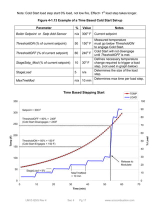 Note: Cold Start load step start 0% load, not low fire, Effect> 1st load step takes longer. 
Figure 4-1.13 Example of a Time Based Cold Start Set-up 
Parameter % Value Notes 
Time Based Stepping Start 
Setpoint = 300 F 
ThresholdOFF = 80% = 240F 
(Cold Start Disengages > 240F 
LMV5 QSG Rev 4 Sec 4 Pg 17 www.scccombustion.com 
350 
300 
250 
200 
150 
100 
50 
0 
0 10 20 30 40 50 60 70 
Time (min) 
Temp (F) 
100 
90 
80 
70 
60 
50 
40 
30 
20 
10 
0 
% Load 
TEMP 
LOAD 
ThresholdON = 50% = 150 F 
(Cold Start Engages < 150 F) 
StageLoad = 5% 
MaxTmeMod 
= 10 min 
Release to 
Modulate 
Boiler Setpoint or Setp Add Sensor n/a 300o F Current setpoint 
ThresholdON (% of current setpoint) 50 150o F 
Measured temperature 
must go below ThresholdON 
to engage Cold Start. 
ThresholdOFF (% of current setpoint) 80 240o F Cold Start will not disengage 
until ThesholdOFF is met. 
StageSetp_Mod (% of current setpoint) 10 30o F 
Defines necessary temperature 
change required to trigger a load 
step. (not used in graph below) 
StageLoad 5 n/a Determines the size of the load 
step. 
MaxTmeMod n/a 10 min Determines max time per load step. 
 