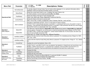 Menu Path Parameter 
Level 
Descriptions / Notes 
Phase 
LMV51 
LMV52 
NormalOperation In standby: Setpoint Act(ual) Value Fuel and status will be displayed. In run: pertinent information will be 
displayed. Faults and warnings will always appear on the AZL. 
Status/Reset Shows the current fault if there is one, or displays 'No Fault' if there is not. 
If a fault is present, it can be reset by pressing Esc, then Enter. 
FaultHistory Shows the History of the last 21 Fault messages with: 
Class, Fuel, (fault) code, Phase, Diag(nostic), Lo(a)d and Start No. 
LockoutHistory Shows the History of the last 9 Lockouts with: 
Date, Time of day, C:(class), D:(diagnostic code), P:(phase), Start No., Load, and fuel. 
Alarm act/deact 
Activates or deactivates OUTPUT X3-01.2 in the event of a fault or lockout. 
OUTPUT X3-01.2 automatically becomes re-activated if : a subsequent fault occurs, the system is reset or 
restarted. If the parameter AlarmStartPrev(ention) is activated, a start prevention will still occur even though 
the OUTPUT X3-01.2 is deactivated. Def / Typ = activated 
The LMV has 2 internal setpoints. SetpointW1 is the normal internal setpoint. SetpointW2 is an alternate 
internal setpoint. Changeover can be done with an external potential-free contact between OUTPUT X62.1 
and INPUT X62.2. Contact open enables W1, contact closed enables W2. For this function, the LMV must 
have its load controller set to IntLC X62. 
Temp max = TL Thresh Off, Press max = MRange PressSens 
UserMaxLoadMod Used to limit the maximum load (firing rate) without a password. For modulating burners. Range 0 to 100%, 
All 
Operational Stat 
Operation> 
SetpointW1 
SetpointW2 
Operation> 
Boiler Setpoint 
U 
U = User O = OEM 
S = Service 
Def / Typ = 100% 
UserMaxLoadStg Used to limit the maximum load (firing rate) without a password. For staged burners. Range S1 - S3, Default 
S3 
CurrentFuel Displays the current fuel selected. (Gas or Oil) 
FuelSelect 
If INPUT X4-01.1 and INPUT X4-01.2 are not powered, fuel selection is 'Internal' and can be set here or via 
ModBus. If INPUT terminal X4-01.1 is powered Gas is selected. If terminal INPUT terminal X4-01.2 is 
powered Oil is selected. If both terminals above are powered at the same time a fault occurs. 
Date Displays the Date. 
TimeOfDay Display the current time 
Weekday Displays the day of the week. 
Date Set the Date, 2 formats are offered MM-DD-YY (optional) DD.MM.YY (default) 
Select format at: Params & Display>AZL>DateFormat 
TimeOfDay Set the Time Of Day. 24 hour format : HH:MM 
Weekday Set the Weekday. 
All 
UserMaxload 
Operation> 
Fuel 
Operation> 
Date/TimeOf Day> 
Display Clock 
Operation> 
Date/TimeOf Day> 
Set Clock 
60 
LMV5 QSG Rev 4 Sec 4 Pg 22 www.scccombustion.com 
 