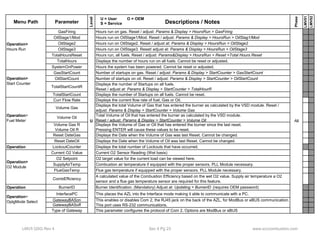 Menu Path Parameter 
Level 
Descriptions / Notes 
Phase 
LMV51 
LMV52 
U = User O = OEM 
S = Service 
GasFiring Hours run on gas. Reset / adjust: Params & Display > HoursRun > GasFiring 
OilStage1/Mod Hours run on OilStage1/Mod. Reset / adjust: Params & Display > HoursRun > OilStag1/Mod 
OilStage2 Hours run on OilStage2. Reset / adjust at: Params & Display > HoursRun > OilStage2 
OilStage3 Hours run on OilStage3. Reset/ adjust at: Params & Display > HoursRun > OilStage3 
TotalHoursReset Hours run, all fuels. Reset / adjust: Params&Display > HoursRun > Reset >Total Hours Reset 
TotalHours Displays the number of hours run on all fuels. Cannot be reset or adjusted. 
SystemOnPower Hours the system has been powered. Cannot be reset or adjusted. 
GasStartCount Number of startups on gas. Reset / adjust: Params & Display > StartCounter > GasStartCount 
OilStartCount Number of startups on oil. Reset / adjust: Params & Display > StartCounter > OilStartCount 
TotalStartCountR Displays the number of Startups on all fuels. 
Reset / adjust at: Params & Display > StartCounter > TotalHourR 
TotalStartCount Displays the number of Startups on all fuels. Cannot be reset. 
Curr Flow Rate Displays the current flow rate of fuel, Gas or Oil. 
Volume Gas Displays the total Volume of Gas that has entered the burner as calculated by the VSD module. Reset / 
adjust: Params & Display > StartCounter > Volume Gas 
Volume Oil Total Volume of Oil that has entered the burner as calculated by the VSD module. 
Reset / adjust: Params & Display > StartCounter > Volume Oil 
Volume Gas R 
Volume U All 
Displays the Volume of Gas or Oil that has entered the burner since the last reset. 
Pressing will cause these values reset 
Operation> 
Hours Run 
Operation> 
Start Counter 
Operation> 
Fuel Meter 
Oil R 
ENTER to be reset. 
Reset DateGas Displays the Date when the Volume of Gas was last Reset. Cannot be changed. 
Reset DateOil Displays the Date when the Volume of Oil was last Reset. Cannot be changed. 
Operation LockoutCounter Displays the total number of Lockouts that have occurred. 
Current O2 Value Current O2 Sensor Reading (Wet basis) 
O2 Setpoint O2 target value for the current load can be viewed here. 
SupplyAirTemp Combustion air temperature if equipped with the proper sensors. PLL Module necessary. 
FlueGasTemp Flue gas temperature if equipped with the proper sensors. PLL Module necessary. 
CombEfficiency A calculated value of the Combustion Efficiency based on the wet O2 value. Supply air temperature a O2 
sensor and a flue gas temperature sensor are required for this feature. 
Operation> 
O2 Module 
Operation BurnerID Burner Identification. (Mandatory) Adjust at: Updating > BurnerID (requires OEM password) 
InterfacePC This places the AZL into the Interface mode making it able to communicate with a PC. 
GatewayBASon 
GatewayBASoff 
Type of Gateway This parameter configures the protocol of Com 2. Options are ModBus or eBUS 
This enables or disables Com 2, the RJ45 jack on the back of the AZL, for ModBus or eBUS communication. 
This port uses RS-232 communications. 
Operation> 
OptgMode Select 
LMV5 QSG Rev 4 Sec 4 Pg 23 www.scccombustion.com 
 