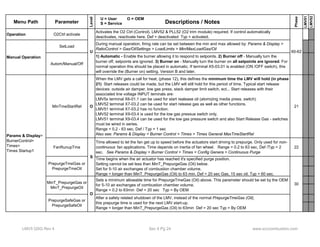 Menu Path Parameter 
Level 
Descriptions / Notes 
Phase 
LMV51 
LMV52 
U = User O = OEM 
S = Service 
Operation O2Ctrl activate Activates the O2 Ctrl (Control). LMV52 & PLL52 (O2 trim module) required. If control automatically 
deactivates, reactivate here. Def = deactivated Typ = activated. 
SetLoad During manual operation, firing rate can be set between the min and max allowed by: Params & Display > 
RatioControl > Gas/OilSettings > LoadLimits > Min/MaxLoadGas/Oil 
Autom/Manual/Off 
U 60-62 
1) Automatic - Enable the burner allowing it to respond to setpoints. 2) Burner off - Manually turn the 
burner off, setpoints are ignored. 3) Burner on - Manually turn the burner on all setpoints are ignored. For 
normal operation this should be placed in automatic. If terminal X5-03.01 is enabled (ON /OFF switch), this 
will override the (Burner on) setting. Version B and later. 
MinTmeStartRel O 
When the LMV gets a call for heat, (phase 12), this defines the minimum time the LMV will hold (in phase 
21) Start releases could be made, but the LMV will still hold for this period of time. Typical start release 
devices: outside air damper, low gas press, stack damper limit switch, ect... Start releases with their 
associated line voltage INPUT teminals are: 
LMV5x terminal X6-01.1 can be used for start realease oil (atomizing media press. switch) 
LMV52 terminal X7-03.2 can be used for start release gas as well as other functions. 
LMV51 terminal X7-03.2 has no function. 
LMV52 terminal X9-03.4 is used for the low gas pressue switch only. 
LMV51 terminal X9-03.4 can be used for the low gas pressure switch and also Start Release Gas - switches 
must be wired in series. 
Range = 0.2 - 63 = 1 21 
Manual Operation 
sec, Def / Typ sec 
Also see: Params & Display > Burner Control > Times > Times General MaxTmeStartRel 
FanRunupTme 
Time allowed to let the fan get up to speed before the actuators start driving to prepurge. Only used for non-continuous 
fan applications. Time depends on inertia of fan wheel. Range = 0.2 to 63 sec, Def /Typ = 2 
sec. See Params & Display > Burner Control > Times > Config Genera > Continuous Purge 
22 
After a safety related shutdown of the LMV, instead of the normal PrepurgeTmeGas (Oil), 
this prepurge time is used for the next LMV start-up. 
Range = longer than MinT_PrepurgeGas (Oil) to 63min Def = 20 sec Typ = By OEM 
O 
Sets a minimum allowable time for PrepurgeTmeGas (Oil) above. This parameter should be set by the OEM 
for 5-10 air exchanges of combustion chamber volume. 
Range = 0.2 to 63min Def = 20 sec Typ = By OEM 
Params & Display> 
BurnerControl> 
Times> 
Times Startup1 
MinT_PrepurgeGas or 
MinT_PrepurgeOil 
Time begins when the air actuator has reached it's specified purge position. 
Setting cannot be set less than MinT_PrepurgeGas (Oil) below. 
Set for 5-10 air exchanges of combustion chamber volume. 
Range = longer than MinT_PrepurgeGas (Oil) to 63 min. Def = 20 sec Gas, 15 sec oil. Typ = 60 sec. 
PrepurgeTmeGas or 
PrepurgeTmeOil 
PrepurgeSafeGas or 
PrepurgeSafeOil 
30 
S 
LMV5 QSG Rev 4 Sec 4 Pg 24 www.scccombustion.com 
 