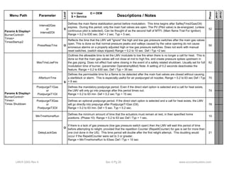 Menu Path Parameter 
Level 
Descriptions / Notes 
Phase 
LMV51 
LMV52 
U = User O = OEM 
S = Service 
PressReacTme O 
Reflects the time that the LMV will "ignore" the high and low gas pressure switches after the main gas valves 
open. This is done so that normal pressure peaks and valleys caused by the valve opening do not cause 
erroneous alarms on a properly adjusted high or low gas pressure switches. Does not work with manual 
reset switches. (switch stays tripped) Range = 0.2 to 10 sec Def / Typ =2 sec 
50 
MaxTmeLowFire 
Outlines the allowable time to let the LMV modulate to low fire when there is no longer a call for heat. This is 
done so that the main gas valves will not close at mid to high fire, and create pressure spikes upstream in 
the gas piping. Does not effect fuel valve closing in the event of a safety related shutdown. Usually set for full 
modulation time of burner, (parameter OperatrampMod) Note: A setting of 0.2 seconds deactivates the 
feature. Range = 0.2 to 630 sec. Def / Typ = 35 sec 
62 
AfterburnTme 
Defines the permissible time for a flame to be detected after the main fuel valves are closed without causing 
a startblock or alarm. This is especially useful for air postpurged oil nozzles. Range = 0.2 to 63 sec Def / Typ 
= 8 sec 
70 
Defines the mandatory postpurge period. Even if the direct start option is selected and a call for heat exists, 
the LMV will only go into prepurge after this period times out. 
S 
Defines the main flame stabilization period before modulation. This time begins after SafteyTme2Gas(Oil) 
expires. During this period, only the main fuel valves are open. The PV (Pilot valve) is de-energized, (unless 
continuous pilot is selected). Can be thought of as the second half of MTFI. (Main flame Trial For Ignition) 
Range = 0.2 to 630 sec. Def = 2 sec. Typ = 5 sec. 
52 
Params & Display> 
BurnerControl> 
Times> 
TimesStartup2 
Interval2Gas 
or 
Interval2Oil 
74 
PostpurgeT1Gas 
or 
S 
MinTmeHomeRun Defines the minimum amount of time that the actuators must remain at rest, in their specified home 
positions. (Phase 10) Range = 0.2 to 63 sec Def / Typ = 1 sec. 10 
DelayLackGas 
If there is a lack of gas pressure (low gas pressure switch open) then the LMV will wait this period of time 
before attempting to relight, provided that the repetition Counter (RepetitCounter) for gas is set for more than 
one (not done in the US). This time period will double after the first relight attempt. This doubling would 
occur if the RepetitCounter were set to 3 or greater. 
Range = MinTmeHomeRun to 63sec Def / Typ = 10 sec 
21 
y g g 
Range = 0.2 to 63 min Def = 0.2 sec Typ = 15 sec 
Defines an optional postpurge period. If the direct start option is selected and a call for heat exists, the LMV 
will go directly into prepurge after PostpurgeT1Gas (Oil). 
Range = 0.2 to 63 min. Def = 5 sec. Typ = 0.2 sec. 
O 
78 
PostpurgeT3Gas 
or 
PostpurgeT3Oil 
Params & Display> 
BurnerControl> 
Times> 
Times Shutdown 
PostpurgeT1Oil 
LMV5 QSG Rev 4 Sec 4 Pg 26 www.scccombustion.com 
 