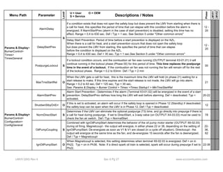 Menu Path Parameter 
Level 
Descriptions / Notes 
Phase 
LMV51 
LMV52 
U = User O = OEM 
S = Service 
AlarmDelay 
If a condition exists that does not open the safety loop but does prevent the LMV from starting when there is 
a call for heat, this specifies the period of time that can elapse with this condition before the alarm is 
energized. If AlarmStartPrev (alarm in the case of start prevention) is disabled, setting this time has no 
effect. Range = 0.4 to 630 sec. Def / Typ = 1 sec. See Section 5 under "Other common errors" 
12 - 
20 
DelayStartPrev 
Delay Start Prevention: Period of time before a start prevention is displayed on the AZL. 
When there is a call for heat, and a start prevention occurs that does not open the safety loop 
but does prevent the LMV from starting, this specifies the period of time that can elapse 
before the condition is displayed on the AZL. 
Range = 0.4 to 630 sec. Def = 35 sec. Typ = 1 sec.See Section 5 under "Other common errors" 
12 - 
20 
PostpurgeLockout S 
If a lockout condition occurs, and the combustion air fan was running (OUTPUT terminal X3-01.01) it will 
continue running in the lockout phase (Phase 00) for this period of time. This time replaces the postpurge 
time in the event of a lockout. If the combustion air fan was not running the fan will remain off for the rest 
of the lockout phase. Range = 0.2 to 63min Def / Typ = 2 min 
00 
MaxTmeStartRel O 
When the LMV gets a call for heat, this is the maximum time the LMV will hold (in phase 21) waiting for a 
start release to make. If this time expires and the start release is not made, the LMV will go into alarm. 
Range = 0.2 to 63 sec, Def = 120 sec, Typ = 30 sec. 
See: Params & Display > Burner Control > Times >Times Startup1 > MinTmeStartRel 
21 
S 
Params & Display> 
BurnerControl> 
Times> 
TimesGeneral 
AlarmStartPrev S 
Alarm Start Prevention - Determines if the alarm (Terminal X3-01.02) will be energized in the event of a start 
prevention. DelayStartPrev defines how long the LMV will wait before alarming. Def = deactivated, Typ = 
activated. 
20-22 
ShutdwnStbyOnErr O If this is set to activated, an alarm will occur if the safety loop is opened in Phase 12 (Standby) if deactivated, 
the safety loop can be open when the LMV is in Phase 12. Def / Typ = deactivated 12 
NormDirectStart S 
Determines if the LMV can eliminate the optional postpurge (T3) time, and go directly into prepurge if there is 
a call for heat during postpurge. If set to DirectStart, a 3-way valve (on OUTPUT X4-03.03) must be used to 
check the fan air switch. Def / Typ = NormalStart 
78 
OilPumpCoupling S 
Combined with IgnOilPumpStart determines the behavior of the oil pump motor starter (OUTPUT X6-02.03) 
during oil firing. Magnetcoupl - the output will energize, in either phase 22 or 38, depending on the setting of 
IgnOilPumpStart. De-energizes as soon as V1 & V1 are closed (in a cycle off situation). Directcoupl - the 
output will energize at the same time as the fan, and de-energizes 15 seconds after the fan is deenergized. 
Def / Typ = Magnetcoupl 
22- 
38, 
62 
IgnOilPumpStart O 
When Magnetcoupl is selected, this setting determines when terminal X6-02.03 is energized. Def = on in 
Ph22, Typ = on in Ph38, Note: If a direct spark oil train is selected, spark will occur during prepurge if set to 
Ph22. 
22-38 
Params & Display> 
BurnerControl> 
Configuration> 
ConfigGeneral 
LMV5 QSG Rev 4 Sec 4 Pg 27 www.scccombustion.com 
 