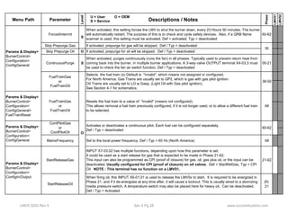Menu Path Parameter 
Level 
Descriptions / Notes 
Phase 
LMV51 
LMV52 
U = User O = OEM 
S = Service 
ForcedIntermit 
When activated, this setting forces the LMV to shut the burner down, every 23 Hours 50 minutes. The burner 
will automatically restart. The purpose of this is to check and cycle safety devices. Also, if a QRB flame 
scanner is used, this setting must be activated. Def = activated, Typ = deactivated 
60-62 
Skip Prepurge Gas If activated, prepurge for gas will be skipped. Def / Typ = deactivated 
Skip Prepurge Oil O If activated, prepurge for oil will be skipped. Def / Typ = deactivated 
ContinuousPurge S 
When activated, purges continuously (runs the fan) in all phases. Typically used to prevent return heat from 
coming back into the burner, in multiple burner applications. A 3-way valve OUTPUT terminal X4-03.3 must 
be used to check the fan air switch function. Def / Typ = deactivated 
30 
00-21 
S 
Selects the fuel train (s) Default is "invalid", which means not assigned or configured. 
For North America; Gas Trains are usually set to GP2, which is gas with gas pilot ignition. 
Oil Trains are usually set to LO w Gasp, (Light Oil with Gas pilot ignition). 
See Section 4-1 for schematics. 
FuelTrainGas 
or 
FuelTrainOil 
38-50 
Resets the fuel train to a value of "invalid" (means not configured). 
This allows removal a fuel train previously configured, if it is not longer used, or to allow a different fuel train 
to be selected. 
All 
Params & Display> 
BurnerControl> 
Configuration> 
ConfigGeneral 
Params & Display> 
BurnerControl> 
Configuration> 
ConfigGeneral> 
FuelTrainReset 
FuelTrainGas 
or 
FuelTrainOil 
MainsFrequency Set to the local power frequency. Def / Typ = 60 Hz (North America) All 
StartReleaseGas 
INPUT X7-03.02 has multiple functions, depending upon how this parameter is set. 
It could be used as a start release for gas that is expected to be made in Phase 21-62. 
This input can also be programmed as CPI (proof of closure) for gas, oil, gas plus oil, or the input can be 
deactivated. Usually configured for CPI (proof of closure) on oil valves. Def = StartRelGas, Typ = CPI 
Oil NOTE : This terminal has no function on a LMV51. 
21-62 
StartReleaseOil 
When firing oil, this INPUT X6-01.01 is used to release the LMV5x to start. It is required to be energized in 
Phase 21, and if it de-energizes at any time after, it will cause a lockout. This is usually wired to a atomizing 
media pressure switch. A temperature switch may also be placed here for heavy oil. Can be deactivated. 
Def / Typ = Activated 
20- 
21 
Activates or deactivates a continuous pilot. Each fuel can be configured separately. 
Def / Typ = deactivated 
Params & Display> 
BurnerControl> 
Configuration> 
ConfigGeneral 
O 
Params & Display> 
BurnerControl> 
Configuration> 
ConfigIn/Output 
ContPilotGas 
or 
ContPilotOil 
60-62 
LMV5 QSG Rev 4 Sec 4 Pg 28 www.scccombustion.com 
 