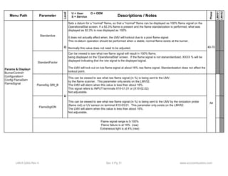 Menu Path Parameter 
Level 
Descriptions / Notes 
Phase 
LMV51 
LMV52 
U = User O = OEM 
S = Service 
Standardize 
Sets a datum for a "normal" flame, so that a "normal" flame can be displayed as 100% flame signal on the 
OperationalStat screen. If a 82.3% flame is present and the flame standarization is performed, what was 
displayed as 82.3% is now displayed as 100% 
It does not actually affect when, the LMV will lockout due to a poor flame signal. 
This re-datum operation should be performed when a stable, normal flame exists at the burner. 
Normally this value does not need to be adjusted. 
StandardFactor 
O 40-70 
Can be viewed to see what raw flame signal will result in 100% flame, 
being displayed on the 'OperationalStat' screen. If the flame signal is not stanandardized, XXXX % will be 
displayed indicating that the raw signal is the displayed signal. 
The LMV will lock out on low flame signal at about 16% raw flame signal. Standardization does not affect the 
lockout point. 
FlameSig QRI_B 
This can be viewed to see what raw flame signal (in %) is being sent to the LMV 
by the flame scanner. This parameter only exists on the LMV52. 
The LMV will alarm when this value is less than about 16%. 
This signal refers to INPUT terminals X10-01.01 or (X10-02.02) 
adjustable 
Params & Display> 
BurnerControl> 
Configuration> 
Config FlameDet> 
FlameSignal 
Not adjustable. 
FlameSigION 
This can be viewed to see what raw flame signal (in %) is being sent to the LMV by the ionization probe 
(flame rod) or UV sensor on terminal X10-03.01. This parameter only exists on the LMV52. 
The LMV will alarm when this value is less than about 16%. 
Not adjustable. 
U 
All 
Flame signal range is 0-100% 
Flame failure is at 16% (raw) 
Extraneous light is at 4% (raw) 
LMV5 QSG Rev 4 Sec 4 Pg 31 www.scccombustion.com 
 