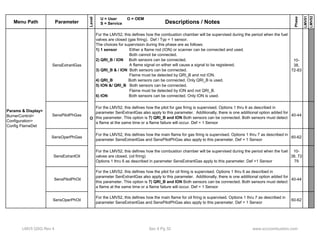 Menu Path Parameter 
Level 
Descriptions / Notes 
Phase 
LMV51 
LMV52 
U = User O = OEM 
S = Service 
SensExtranlGas 
For the LMV52, this defines how the combustion chamber will be supervised during the period when the fuel 
valves are closed (gas firing). Def / Typ = 1 sensor. 
The choices for supervision during this phase are as follows: 
1) 1 sensor Either a flame rod (ION) or scanner can be connected and used. 
Both cannot be connected. 
2) QRI_B / ION Both sensors can be connected. 
A flame signal on either will cause a signal to be registered. 
3) QRI_B & / ION Both sensors can be connected. 
Flame must be detected by QRI_B and not ION. 
4) QRI_B Both sensors can be connected. Only QRI_B is used. 
5) ION &/ QRI_B Both sensors can be connected. 
Flame must be detected by ION and not QRI_B. 
6) ION Both sensors can be connected. Only ION is used. 
10- 
38, 
72-83 
SensPilotPhGas 
For the LMV52, this defines how the pilot for gas firing is supervised. Options 1 thru 6 as described in 
parameter SenExtranlGas also apply to this parameter. Additionally, there is one additional option added for 
this parameter. This option is 7) QRI_B and ION Both sensors can be connected. Both sensors must detect 
a flame at the same time or a flame failure will occur. Def = 1 Sensor 
40-44 
O 
Params & Display> 
BurnerControl> 
Configuration> 
Config FlameDet 
SensOperPhGas For the LMV52, this defines how the main flame for gas firing is supervised. Options 1 thru 7 as described in 
parameter SensExtranlGas and SensPilotPhGas also apply to this parameter. Def = 1 Sensor 60-62 
SensExtranlOil 
For the LMV52, this defines how the combustion chamber will be supervised during the period when the fuel 
valves are closed. (oil firing) 
Options 1 thru 6 as described in parameter SensExtranlGas apply to this parameter. Def =1 Sensor 
10- 
38, 72- 
79 
SensPilotPhOil 
For the LMV52, this defines how the pilot for oil firing is supervised. Options 1 thru 6 as described in 
parameter SenExtranlGas also apply to this parameter. Additionally, there is one additional option added for 
this parameter. This option is 7) QRI_B and ION Both sensors can be connected. Both sensors must detect 
a flame at the same time or a flame failure will occur. Def = 1 Sensor 
40-44 
SensOperPhOil For the LMV52, this defines how the main flame for oil firing is supervised. Options 1 thru 7 as described in 
parameter SensExtranlGas and SensPilotPhGas also apply to this parameter. Def = 1 Sensor 60-62 
LMV5 QSG Rev 4 Sec 4 Pg 32 www.scccombustion.com 
 