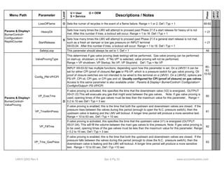 Menu Path Parameter 
Level 
Descriptions / Notes 
Phase 
LMV51 
LMV52 
U = User O = OEM 
S = Service 
LossOfFlame O Sets the numer of recycles in the event of a flame failure. Range = 1 or 2. Def / Typ = 1 60-62 
HeavyOil Sets how many times the LMV will attempt to proceed past Phase 21 if a start release for heavy oil is not 
met. After this number if tries, a lockout will occur. Range = 1 to 16 Def / Typ = 1 < 21 
StartRelease 
Sets how many times the LMV will attempt to proceed past Phase 21 if a general start release is not met, 
such as a fresh air damper or low gas pressure on INPUT terminal 
X9-03.04. After this number if tries, a lockout will occur. Range = 1 to 16 Def / Typ = 1 
< 21 
SafetyLoop This parameter should always be set to 1. Def = 1 All 
ValveProvingType 
This determines if gas valve proving (leak testing) will be performed. Gas valve proving can be performed 
on start-up, shutdown, or both. If "No VP" is selected, valve proving will not be performed. 
Range = VP shutdown, VP Startup, No VP, VP Stup/shd, Def / Typ = No VP 
Config_PM-VP/CPI 
INPUT X9-03.02 has multiple functions, depending upon how this parameter is set. On a LMV51 it can be 
set for either CPI (proof of closure) for gas or PS-VP, which is a pressure switch for gas valve proving. Oil 
proof of closure switches are not intended to be wired to this terminal on a LMV51. On a LMV52, options are 
PS-VP, CPI oil, CPI gas, or CPI gas and oil. Usually configured for CPI (proof of closure) on gas valves. 
Access to this same parameter is also available under : Params & Display> BurnerControl> Configuration> 
ConfigIn/Output> PS-VP/CPI. 
valve proving is activated this specifies the time that the valve (V2) is energized OUTPUT 
S 
80- 
83, 
10-52 
Params & Display> 
BurnerControl> 
Configuration> 
RepititCounter 
VP_EvacTme 
If activated, downstream energized, X9-01.03.This will evacuate any gas that might exist between the gas valves. Note: If gas valve proving is 
used, opening times of the gas valves must be less than the maximum value for this parameter. Range = 
0.2 to 10 sec Def / Typ = 3 sec 
80 
VP_TmeAtmPress 
If valve proving is enabled, this is the time that both the upstream and downstream valves are closed. If the 
pressure rises between the valves during this period (enough to open the N.C. pressure switch), then the 
upstream valve is leaking and the LMV will lockout. A longer time period will produce a more sensitive test. 
Range = 10 to 63 sec, Def / Typ = 10 sec 
81 
VP_FillTme 
If valve proving is activated, this specifies the time that the upstream valve (V1) is energized (OUTPUT 
X9.01.04). This will fill the volume between the main gas valves to line pressure. Note: If gas valve proving is 
to be used, opening times of the gas valves must be less than the maximum value for this parameter. Range 
= 0.2 to 10 sec, Def / Typ = 3 sec 
82 
VP_Tme_GasPress 
If valve proving is enabled, this is the time that both the upstream and downstream valves are closed. If the 
pressure falls between the valves during this period (enough to close the N.C. pressure switch), then the 
downstream valve is leaking and the LMV will lockout. A longer time period will produce a more sensitive 
test. Range = 10 to 63 sec, Def / Typ =10 sec 
83 
Params & Display> 
BurnerControl> 
ValveProving 
O 
LMV5 QSG Rev 4 Sec 4 Pg 33 www.scccombustion.com 
 