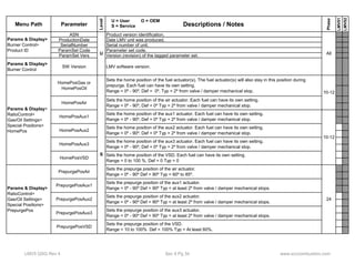 Menu Path Parameter 
Level 
Descriptions / Notes 
Phase 
LMV51 
LMV52 
U = User O = OEM 
S = Service 
ASN Product version identification. 
ProductionDate Date LMV unit was produced. 
SerialNumber Serial number of unit. 
ParamSet Code Parameter set code. 
ParamSet Vers Version (revision) of the tagged parameter set. 
Params & Display> 
Burner Control SW Version LMV software version. 
All 
Sets the home position of the air actuator. Each fuel can have its own setting. 
Range = 0º - 90º, Def = 0º Typ = 2º from valve / damper mechanical stop. 
10-12 
HomePosGas or 
HomePosOil 
Params & Display> 
RatioControl> 
Gas/Oil Settings> 
Special Positions> 
HomePos HomePosAux2 
Sets the home position of the aux1 actuator. Each fuel can have its own setting. 
Range = 0º - 90º, Def = 0º Typ = 2º from valve / damper mechanical stop. 
Sets the home position of the aux3 actuator. Each fuel can have its own setting. 
10-12 
HomePosAir 
Params & Display> 
Burner Control> 
Product ID 
U 
HomePosAux3 
Sets the home position of the fuel actuator(s). The fuel actuator(s) will also stay in this position during 
prepurge. Each fuel can have its own setting. 
Range = 0º - 90º, Def = 0º. Typ = 2º from valve / damper mechanical stop. 
HomePosAux1 
Sets the home position of the aux2 actuator. Each fuel can have its own setting. 
Range = 0º - 90º, Def = 0º Typ = 2º from valve / damper mechanical stop. 
PrepurgePosAir 
Params & Display> 
RatioControl> 
Gas/Oil Settings> 
PrepurgePosAux2 
Special Positions> 
PrepurgePos PrepurgePosAux3 
Range = 0º - 90º, Def = 0º Typ = 2º from valve / damper mechanical stop. 
Sets the home position of the VSD. Each fuel can have its own setting. 
Range = 0 to 100 %, Def = 0 Typ = 0 
Sets the prepurge position of the aux3 actuator. 
Range = 0º - 90º Def = 90º Typ = at least 2º from valve / damper mechanical stops. 
24 
Sets the prepurge position of the air actuator. 
Range = 0º - 90º Def = 90º Typ = 60º to 85º. 
HomePosVSD 
PrepurgePosAux1 
PrepurgePosVSD 
Sets the prepurge position of the aux2 actuator. 
Range = 0º - 90º Def = 90º Typ = at least 2º from valve / damper mechanical stops. 
S 
Sets the prepurge position of the aux1 actuator. 
Range = 0º - 90º Def = 90º Typ = at least 2º from valve / damper mechanical stops. 
Sets the prepurge position of the VSD. 
Range = 10 to 100% Def = 100% Typ = At least 60%. 
LMV5 QSG Rev 4 Sec 4 Pg 34 www.scccombustion.com 
 