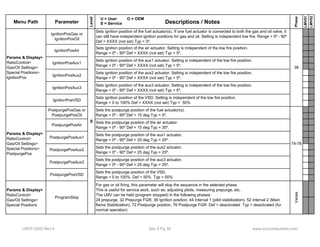 Menu Path Parameter 
Level 
Descriptions / Notes 
Phase 
LMV51 
LMV52 
U = User O = OEM 
S = Service 
IgnitionPosGas or 
IgnitionPosOil 
IgnitionPosAux2 
IgnitionPosVSD 
Sets ignition position of the fuel actuator(s). If one fuel actuator is connected to both the gas and oil valve, it 
can still have independent ignition positions for gas and oil. Setting is independent low fire. Range = 0º - 90º 
Def = XXXX (not set) Typ = 3º. 
Sets ignition position of the air actuator. Setting is independent of the low fire position. 
IgnitionPosAir Range = 0º - 90º Def = XXXX (not set) Typ = 5º. 
IgnitionPosAux1 
Params & Display> 
RatioControl> 
Gas/Oil Settings> 
Special Positions> 
IgnitionPos 
PostpurgePosGas or 
PostpurgePosOil 
PostpurgePosAir 
38 
Sets ignition position of the aux1 actuator. Setting is independent of the low fire position. 
Range = 0º - 90º Def = XXXX (not set) Typ = 5º. 
IgnitionPosAux3 
Sets ignition position of the aux2 actuator. Setting is independent of the low fire position. 
Range = 0º - 90º Def = XXXX (not set) Typ = 5º. 
Sets ignition position of the aux3 actuator. Setting is independent of the low fire position. 
Range = 0º - 90º Def = XXXX (not set) Typ = 5º. 
Sets the postpurge position of the air actuator. 
Range = 0º - 90º Def = 15 deg Typ = 30º. 
S 
Sets ignition position of the VSD. Setting is independent of the low fire position. 
Range = 0 to 100% Def = XXXX (not set) Typ = 50% 
Sets the postpurge position of the fuel actuator(s). 
Range = 0º - 90º Def = 15 deg Typ = 5º. 
Sets the postpurge position of the aux2 actuator. 
Range = 0º - 90º Def = 25 deg Typ = 25º. 
Sets the postpurge position of the VSD. 
Range = 0 to 100% Def = 50% Typ = 50% 
For gas or oil firing, this parameter will stop the sequence in the selected phase. 
This is useful for service work, such as; adjusting pilots, measuring prepurge, etc. 
The LMV can be held (program stopped) in the following phases: 
24 prepurge, 32 Prepurge FGR, 36 Ignition position, 44 Interval 1 (pilot stabilization), 52 Interval 2 (Main 
flame Stabilization), 72 Postpurge position, 76 Postpurge FGR Def = deactivated Typ = deactivated (for 
normal operation) 
PostpurgePosAux1 
PostpurgePosAux3 
Params & Display> 
RatioControl> 
Gas/Oil Settings> 
Special Positions 
PostpurgePosAux2 
Params & Display> 
RatioControl> 
Gas/Oil Settings> 
Special Positions> 
PostpurgePos 
Sets the postpurge position of the aux1 actuator. 
Range = 0º - 90º Def = 25 deg Typ = 25º. 
PostpurgePosVSD 
ProgramStop 
74-78 
Varies 
Sets the postpurge position of the aux3 actuator. 
Range = 0º - 90º Def = 25 deg Typ = 25º. 
LMV5 QSG Rev 4 Sec 4 Pg 35 www.scccombustion.com 
 